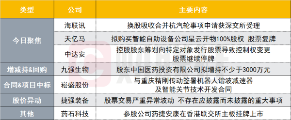 专业配资交易网 创业板盘后公告集锦｜突发！这家公司换股吸收合并杭汽轮事项申请获深交所受理